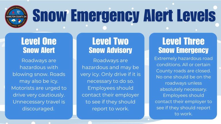 Snow Emergency Level Details - Hamilton County Sheriff's Office